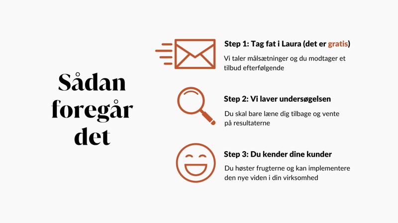 Sådan foregår det, når du skal have Ørskov Gruppen til at lave en brugerundersøgelse