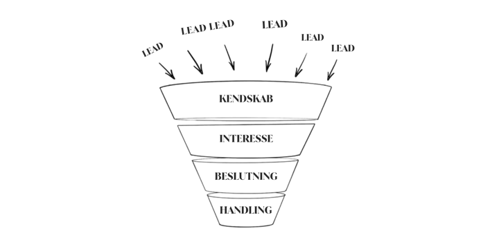 Marketingtragten