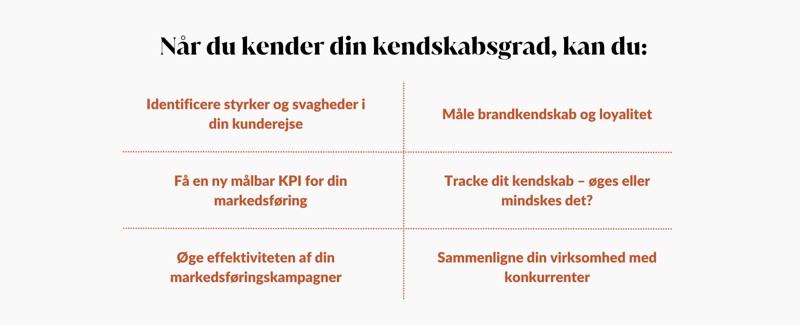 Det kan du bruge en kendskabsgrad til